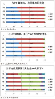 日本如何以IoT為核心打造智能工廠 軟件開發(fā)策略與實踐