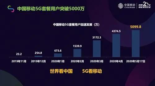 5G套餐推廣缺的不是技術(shù)，而是如何跨越技術(shù)推廣的鴻溝